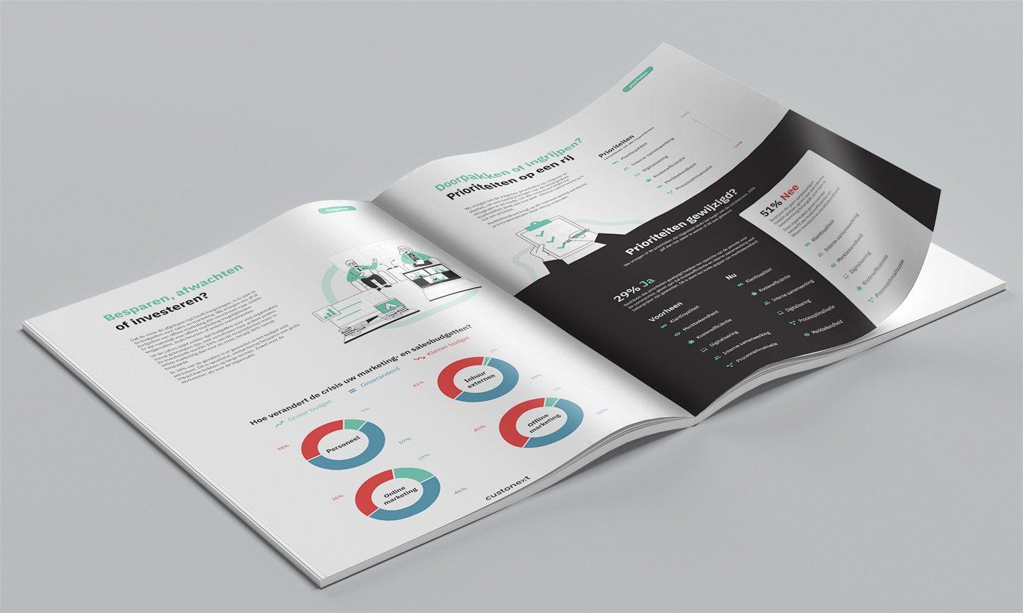 Onderzoeksrapport: impact coronacrisis op Marketing & Sales